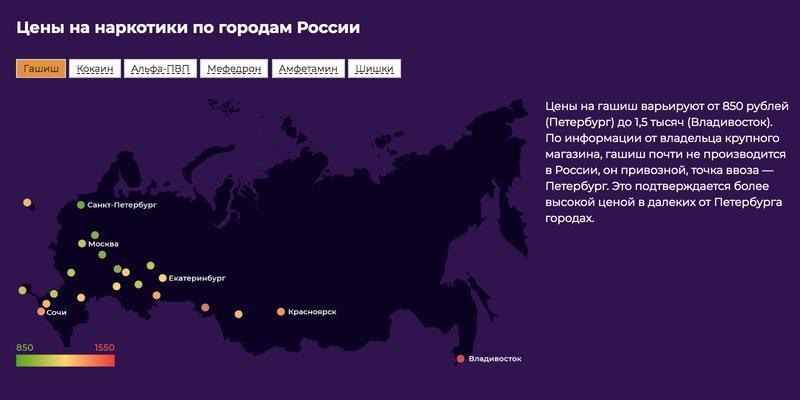 Гидра альтернатива