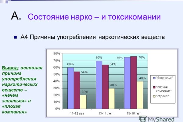 Кракен даркнет маркет ссылка на сайт тор