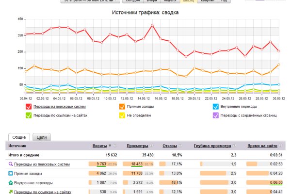 Как вывести деньги с кракена