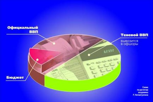Что такое кракен тор