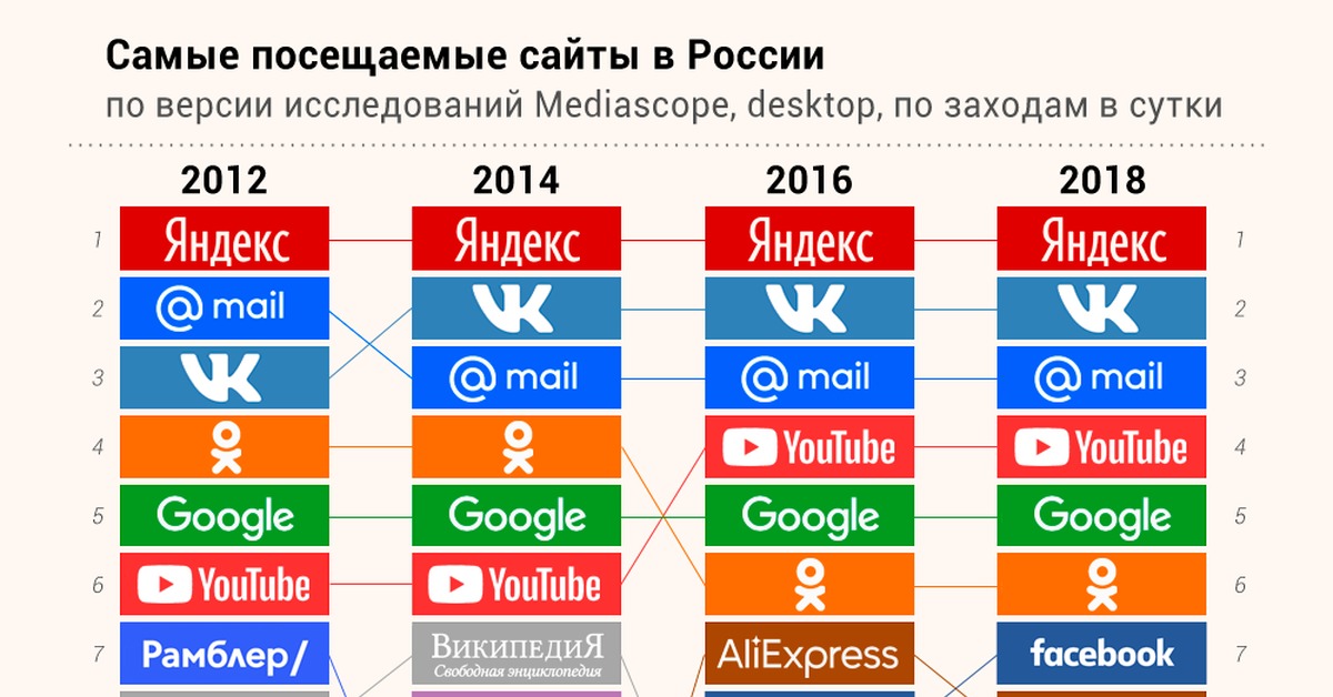 Кракен маркет это